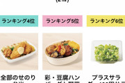 【朗報】ほっともっとの「肉野菜炒め弁当」めちゃくちゃ人気だった