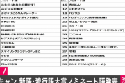 【速報】 流行語大賞2019のノミネート、発表される！！！