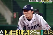 源田壮亮 、球場補正込みでもUZR１位