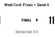 【NBA】OKCビッグスリー不発！SASが3Qに引き離し西決勝は運命のゲーム7へ