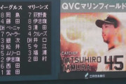 ロッテ田村「プロに入ってサブローさん福浦さん井口さん今江さんの打撃練習を見てレベルの違いに絶望した」