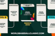 【速報】2026WBC開催国に日本！