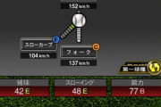 【プロスピA】フォーク2種の永川はマジで厄介な投手【リアルタイム対戦】