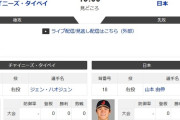 本日の日本の先発は山本由伸！台湾の先発は…