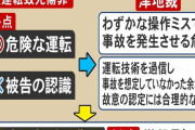 【悲報】三重の一般道で146キロ出して4人殺した上級国民、懲役7年