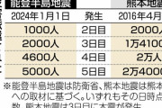 【政府批判】東京新聞「自衛隊派遣、なぜ小出し？」⇒ 地理的条件、全然違います