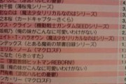 けいおん、梓が人気2位になってしまうｗｗｗ