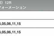 最近あやめろが競馬予想してるのってくまちゃんとかえるかどうかきめる次期東スポ連載のためのテストか？