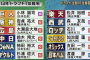 2013年のドラフトが豊作年過ぎる件ｗｗｗｗｗ