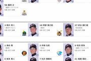2013年のWBC日本代表打線ｗｗｗｗｗｗｗｗｗｗｗｗｗｗｗｗｗｗｗｗｗｗｗ
