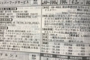 【訃報】いきなりステーキさん、全てを諦め遺言を残してしまう