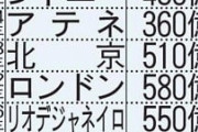 【コンパクト五輪（笑）】東京都さん、オリンピックの経費がヤバすぎて追加費用を渋り麻生財務相に怒られる「都が主催だろ？違うのか？」