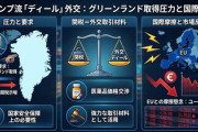 トランプ大統領「米国のグリーンランド領土獲得に協力しない国には強烈な関税を課す可能性がある、それは国家安全保障のためだからだ」