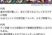 【パズドラ】ゲルドループはフレンドミリム自力で用意しないとダメなのか