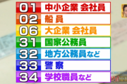 【閲覧注意】保険証が水色の奴…ヤバいぞ…