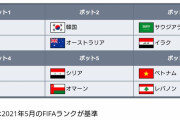 【動画】W杯アジア最終予選の組み合わせ考察⁈ ※最新FIFAランク23位へ❓❓