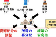 お前らが総理大臣になった時に真っ先に取り掛かる政策ｗｗｗ