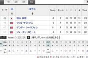 【ゴルフ】明石家さんま「残念でならない」 松山英樹のマスターズ制覇に“落胆”のワケ