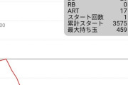 【グランベルム】きれいなグラフしてるだろ？56確なんだぜこれで