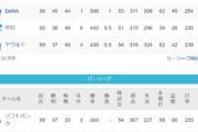 ●●●●●●●●●●●東京●●●●●●●●●●中日 横浜○阪神○○○広島○○○○○○