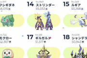 【ポケモンSV】最強リザードン・エスバ・ゲッコウガ、次に来そうな奴は？
