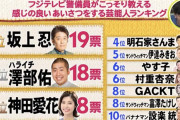 【悲報】ハライチ岩井さん、フジテレビの警備員から評判が悪い