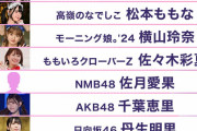 【朗報】声優・鈴原希実さん、「ツインテールが似合う芸能人」にランクイン！！【ラブライブ！スーパースター!!】