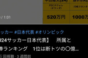【速報】サッカーU24日本代表中山雄太の年収wkwkwkwkwkwkwkwkwkwk