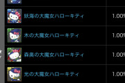 【パズドラ】サンリオコラボガチャ2022の的中率が判明【公式】
