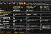 サブスクよりおはガチャの方が良くないか？【オクトラ大陸の覇者】
