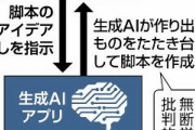 【悲報】「AI脚本」を人気声優が朗読するイベント、『盗作』と批判殺到して中止に追い込まれるｗｗｗｗｗｗ