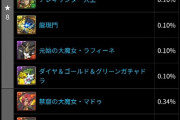 【パズドラ】6月の厳選ガチャ、クソ確率であることがバレるwwww【8000円】