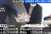 総裁選決戦投票有利な岸田氏、総理大臣か❓❗