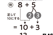 「『My name is』は使わない」昭和の常識はいまじゃ非常識「令和の教科書」ここが書き換えられた！