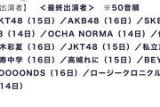 SKE48「@JAM EXPO 2024 supported by UP-T」に出演決定！