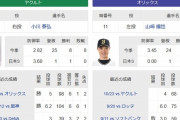 オリックスが日本一になるという風潮
