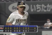 日ハムが1−4で楽天に敗れ借金1に
