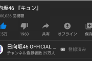 【日向坂46】『キュン』10,000,000回再生おめでとうございます！！