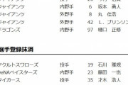 【7/28公示】巨人　坂本、丸、ブリンソン、今村が一軍登録　三上、中島、岡田悠希、ウォーカーが登録抹消