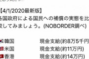 【悲報】宍戸開 が世界各国の補償状況と「マスク２枚」を比べたツイートを投稿→現地民が否定「ウソはやめてください」