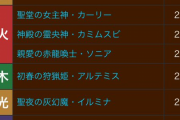 【パズドラ】シーズンSGFのピックアップ確率は40.5%！季節星7も混ざってるけど…