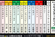 8/9(月) 盛岡10R 第26回 クラスターカップ(JpnⅢ) 発走16:40