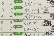 【ホロライブ】YAGOOオーダーの公式打順、こより8番キャッチャーです