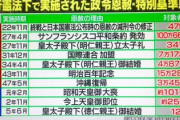 【開放】天皇陛下即位の特別恩赦、28人に認めたと発表「交通事犯が１７人と最多で、凶悪・粗暴事犯も３人含まれる」