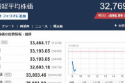 日経平均、逝く