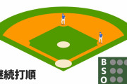 【ついに！？】NPB、来季より延長タイブレーク採用へ
