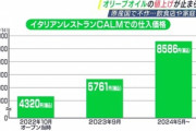 オリーブオイルの価格上昇止まらない､5リットル4300円だったのが8600円に 6月以降も高騰か