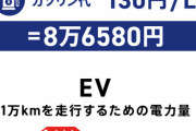 【速報】ガソリン価格、来週にも170円へ──