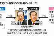 新党「中道」、安保関連法は「合憲」と基本政策に記載へ　立公が調整 [1/19]