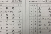 衝撃画像　ロッテのスタメン表の字上手すぎて草